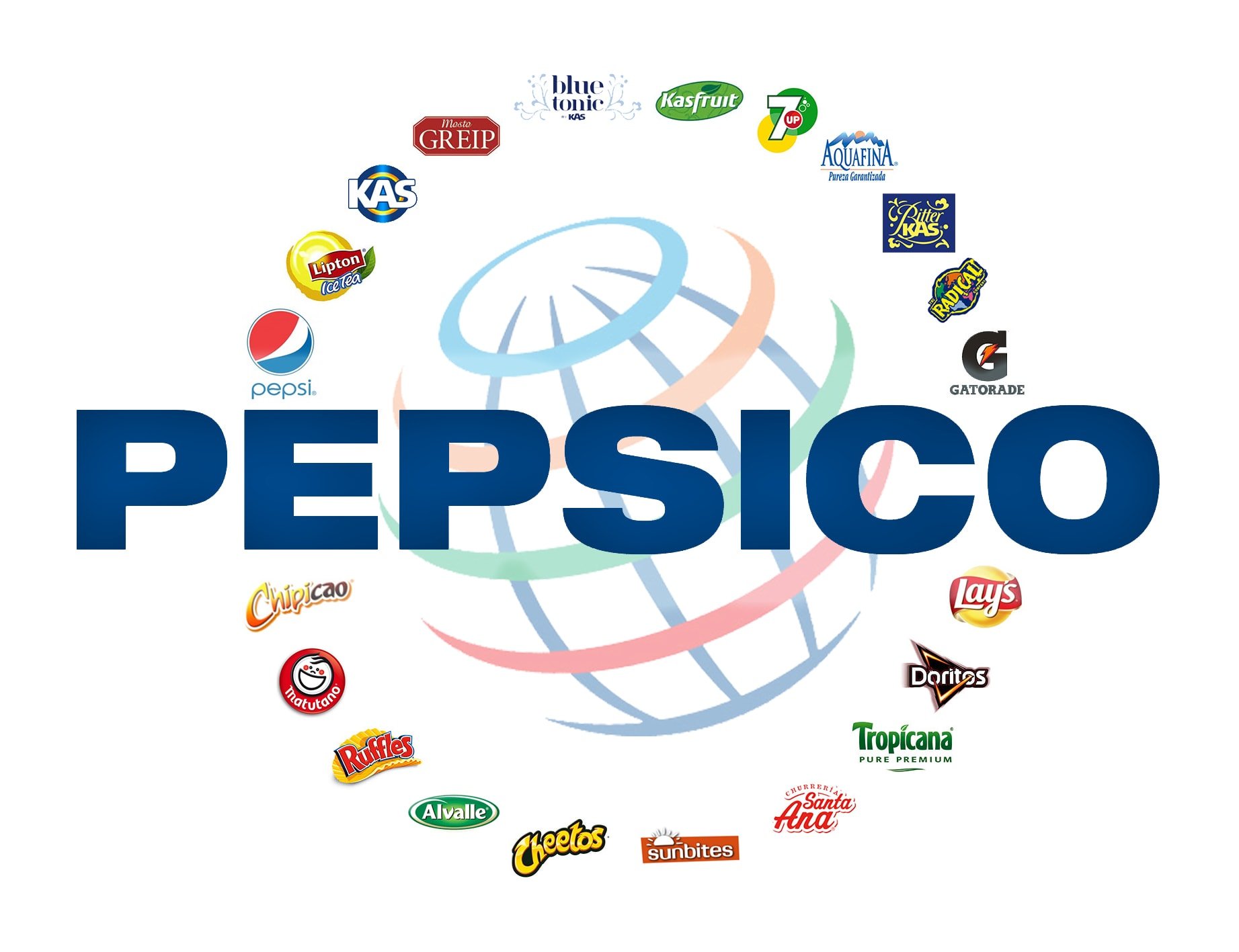 A PepsiCO está à frente de diversas marcas que fazem parte do nosso dia a dia.